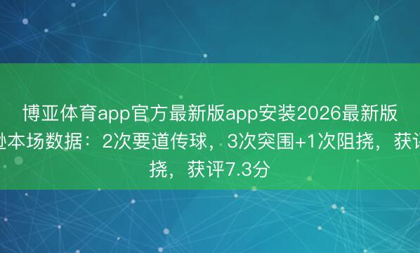 博亚体育app官方最新版app安装2026最新版 罗伯逊本场数据:2次要道传球,3次突围+1次阻挠,获评7.3分
